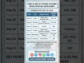CBSE Class 10 Phase 2 Exam Date Sheet 2026 Released | Official Update #cbse #shorts #wiseminds22