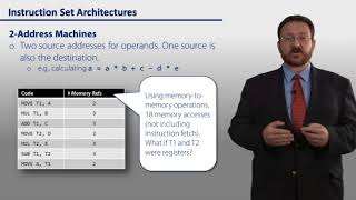 IT 110 wk07 InstructionSetArchitectures SEU