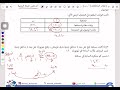 شرح قطاف 1 أ أحمد الشبيبي الصف السادس 