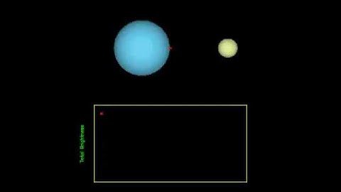 Eclipsing Binary Star