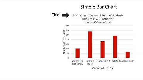 STA104 : Summarizing Qualitative Data