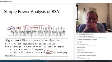 Simple power analysis of RSA