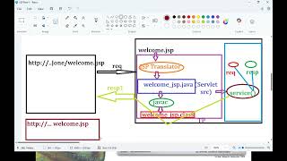 JSP Part 2   JSP Execution Steps