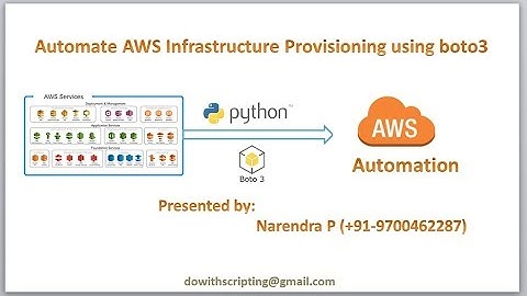 AWS Automation with Boto3- April-2019 Batch | Introduction to AWS Automation