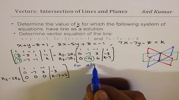 Find k and Vector Equation of Line for three planes to intersect in a line