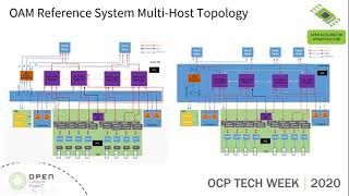 2020 ocp tech week china day: oai reference system review (inspur)