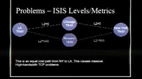 IPv4/IPv6 Dual-Stack on Abilene
