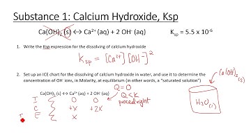 Ka Ksp pH activity and lecture p17