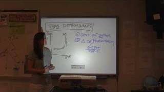 AP Macroeconomics Unit 3 - Part 6
