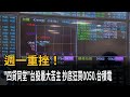 台股週一大逃殺! 「四貸同堂」恐斷頭 抄底族狂撿0050-民視新聞