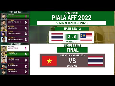 Jadwal Final Piala AFF 2023 VIetnam vs Thailand