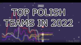 Top Polish Teams in 2022 (CS:GO)