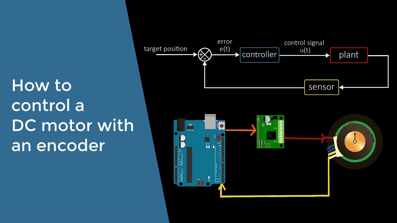 How to control a DC motor with an encoder - YouTube