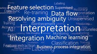 Transform customer data into actionable insights with Dynamics 365 for Customer Insights