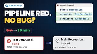 Stop False Test Failures: Test Data Stage in Azure DevOps Pipeline