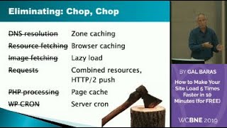 Gal Baras: How to Make Your Site Load 5 Times Faster in 10 Minutes (for FREE)