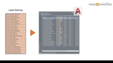 The Ultimate Guide to Applying a CAD Layering Standard