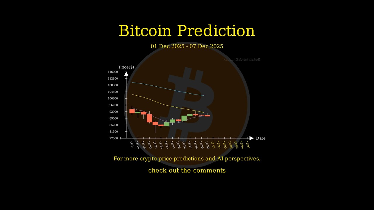 [Dec 1 2025] Bitcoin Family Price AI Prediction 🚀 