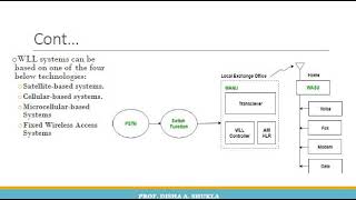 Wireless Local Loop