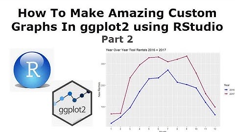 How To Make Amazing Custom Graphs with GGPLOT2 and RStudio - Part 2