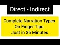 Direct & Indirect Speech | Complete Narration Lecture | CSS, PMS & PPSC,, UPSC English Grammar