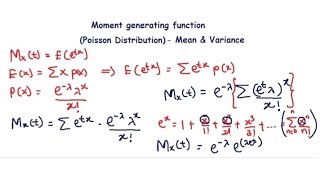 Poisson Distribution| MOMENT GENERATING FUNCTION (Mgf) | Mean & Variance