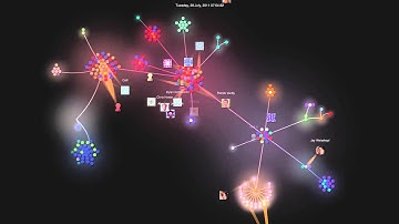 Bitcoin GitHub History Visualized (Again) March 27 2014