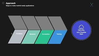 App Development - Introduction & Road Map || Hello World x Randomize();