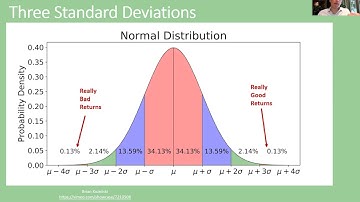 What Is (Fat) Tail Risk?