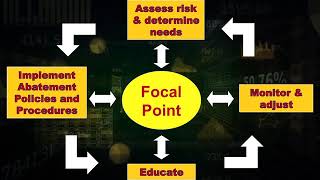HS411 Risk Assessment Matrix, Cycle and Grid Wealth