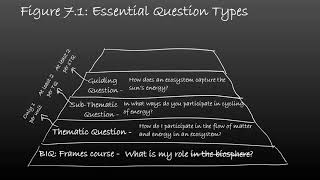 Teaching With Essential Questions