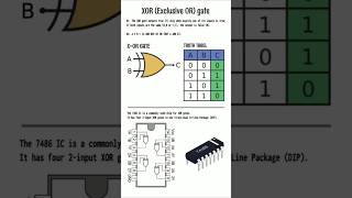 X-OR Gate Basics #xorgate #logicgates #digitalelectronics #digitallogiccircuits #xorIC #electronics