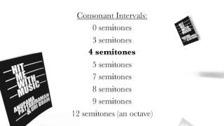 Consonant and Dissonant Intervals