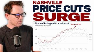 Nashville Price Cuts Skyrocket to New High