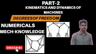 Degrees Of Freedom  Kinematics And Dynamics Of Machines kinematics dof
