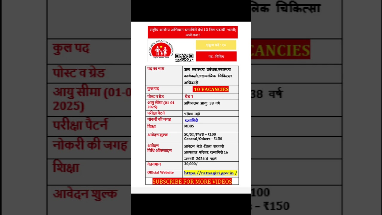 NHM RECRUITMENT 2026 | National health mission vacancy 2026, new vacancy 2026
