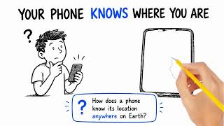 Famous How GPS Finds Your Location | Simple Explanation Wealth