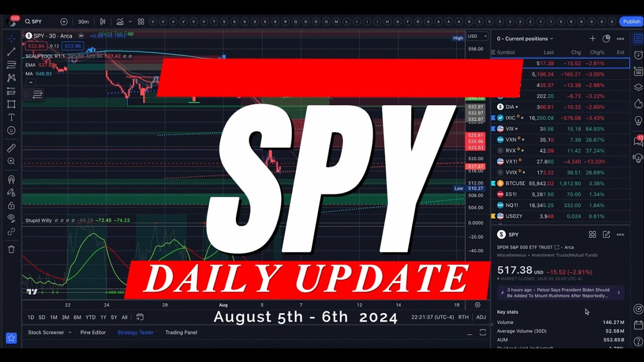 🔴 WATCH THIS BEFORE TRADING TOMORROW // SPY SPX QQQ IWM DIA / Analysis ...