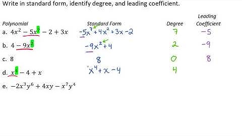 Writing Polynomials in Standard Form Video