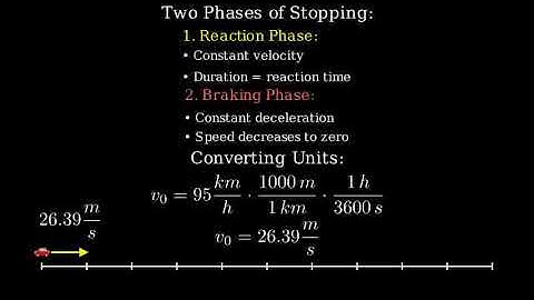 Determine the stopping distances for automobile with an initial speed of 95 km/h and reaction time.