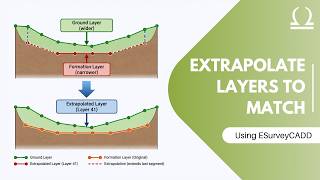 Derive Layer Cross-Section – Extrapolate Layer | Match Formation and Ground Widths in ESurvey CAD