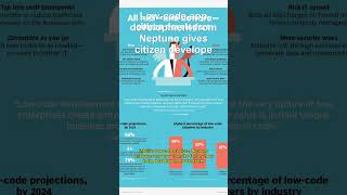 Low-code app development from Neptune gives citize