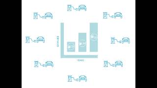 EDP Merit Awards - Development of Specific Demand Response Programs for Electric Vehicles