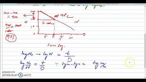 Decimal Reduction Time or D Value