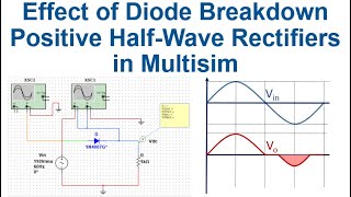 lab 6b Effect of reverse breakdown voltage on positive half wave rectifier  in Multisim