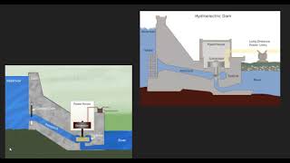 Gizmo Key & Power Plant Lesson