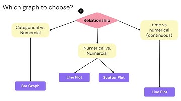 DATA Visualization (Myanmar)