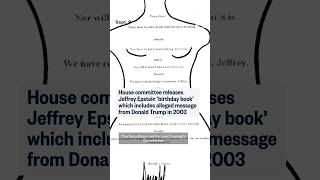 House committee releases Epstein birthday book which includes alleged message from Trump in 2003.