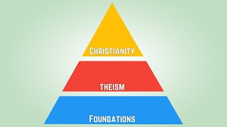 The Classical Method of Apologetics