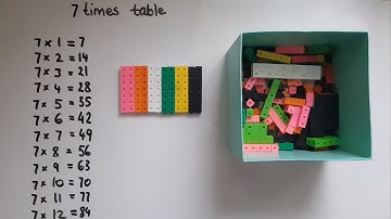 Multiplication Made Memorable: 7 Times Table Tricks